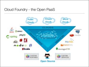 CloudFoundry v2面面谈，内赠MicroCFv2福利 - 我自然